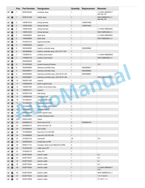 Alternative view of Linde 149-01 - N20V Spare Parts Manual SN 01.03 and up SN up to 02.06