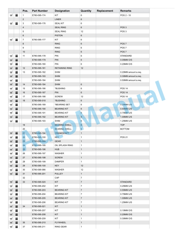 Linde 321-01 - HT250, HT280, HT320, HT350, HT420 Spare Parts Manual SN up to 10.95 3 Linde 321-01 - HT250, HT280, HT320, HT350, HT420 Spare Parts Manual SN up to 10.95 - Image 3