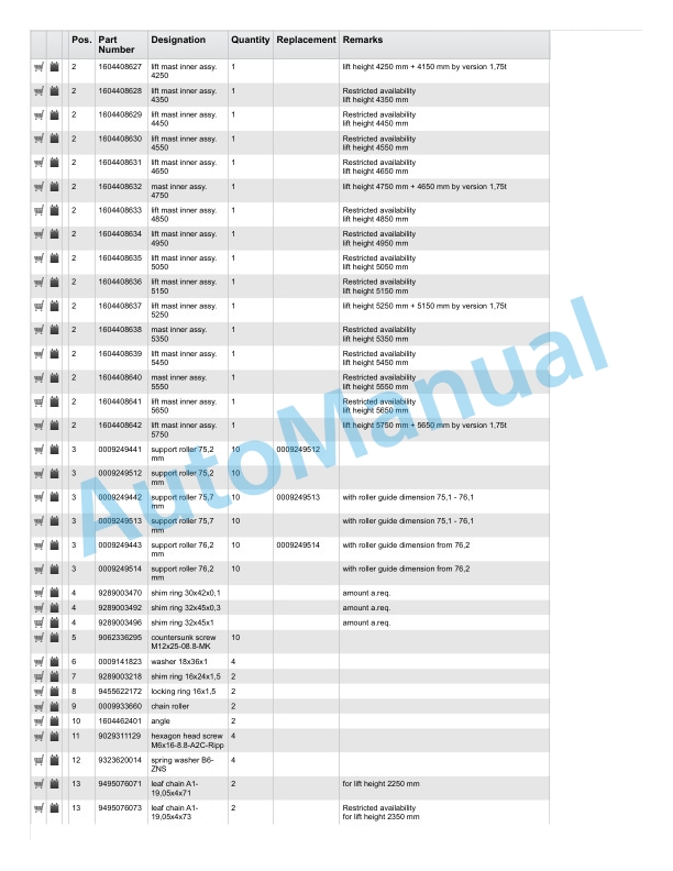 Linde 322-01 - E16, E16P, E16PZ Spare Parts Manual SN 03.87 and up SN up to 08.92 3 Linde 322-01 - E16, E16P, E16PZ Spare Parts Manual SN 03.87 and up SN up to 08.92 - Image 3