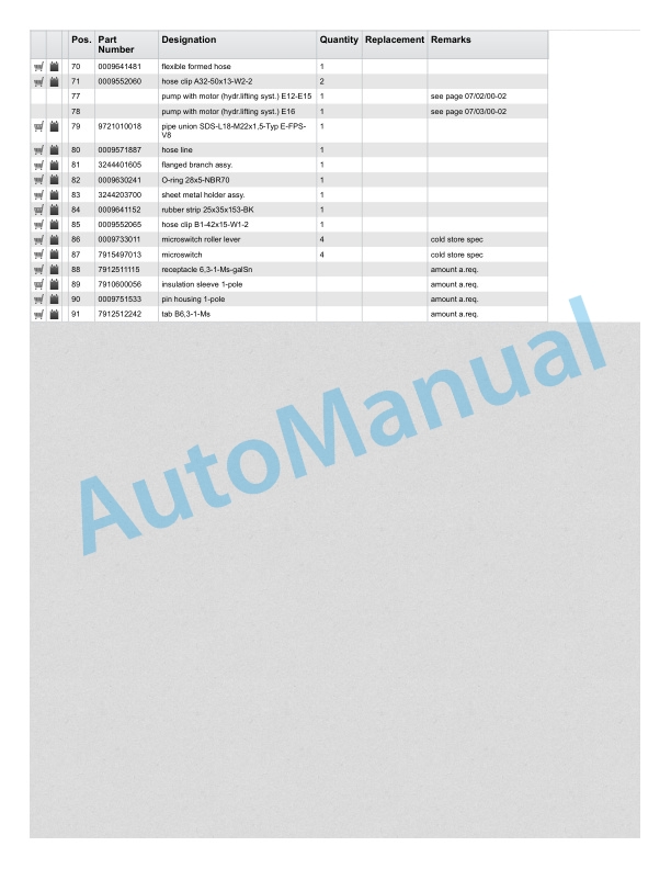 Linde 324-01 - E12, E14, E15, E16 Spare Parts Manual SN 04.91 and up SN up to 07.00 5 Linde 324-01 - E12, E14, E15, E16 Spare Parts Manual SN 04.91 and up SN up to 07.00 - Image 5