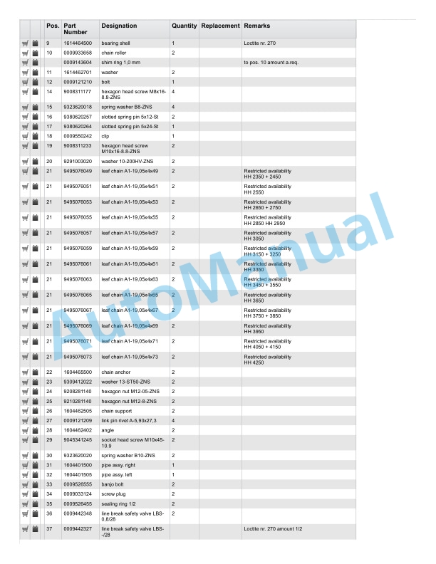 Linde 324-02 - E12, E15, E16 Spare Parts Manual SN 06.99 and up SN up to 12.07 3 Linde 324-02 - E12, E15, E16 Spare Parts Manual SN 06.99 and up SN up to 12.07 - Image 3