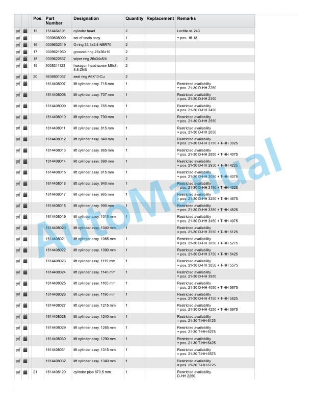 Linde 324-02 - E12, E15, E16 Spare Parts Manual SN 06.99 and up SN up to 12.07 4 Linde 324-02 - E12, E15, E16 Spare Parts Manual SN 06.99 and up SN up to 12.07 - Image 4