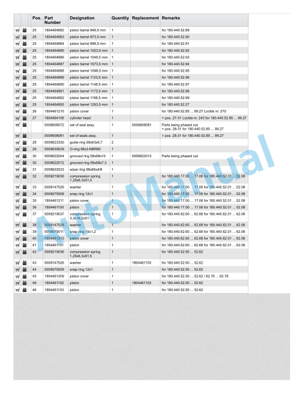 Linde 335-01 - E14, E16, E16C, E18C, E18P, E20P Spare Parts Manual SN 09.95 and up SN up to 11.99 4 Linde 335-01 - E14, E16, E16C, E18C, E18P, E20P Spare Parts Manual SN 09.95 and up SN up to 11.99 - Image 4