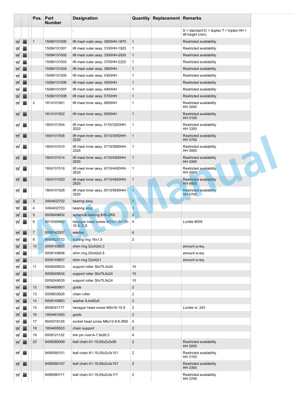 Linde 346-01 - E18, E20, E20P Spare Parts Manual SN 08.08 and up 4 Linde 346-01 - E18, E20, E20P Spare Parts Manual SN 08.08 and up - Image 4