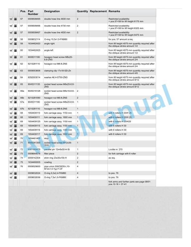 Linde 351-02 - H20D, H20T, H25D, H25T, H30D, H30T Spare Parts Manual SN 06.94 and up SN up to 11.99 5 Linde 351-02 - H20D, H20T, H25D, H25T, H30D, H30T Spare Parts Manual SN 06.94 and up SN up to 11.99 - Image 5