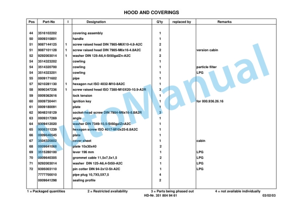Linde 351-03 - H20D, H20T, H25D, H25T, H30D, H30T, H35D, H35T Production site Xiamen Workshop Manuals 3 Linde 351-03 - H20D, H20T, H25D, H25T, H30D, H30T, H35D, H35T Production site Xiamen Workshop Manuals - Image 3