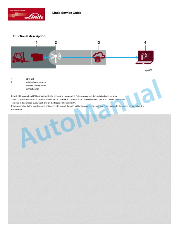 Linde 351-03 - H20D, H20T, H25D, H25T, H30D, H30T, H35D, H35T Workshop Manuals SN 05.97 and up SN up to 08.03 4 Linde 351-03 - H20D, H20T, H25D, H25T, H30D, H30T, H35D, H35T Workshop Manuals SN 05.97 and up SN up to 08.03 - Image 4