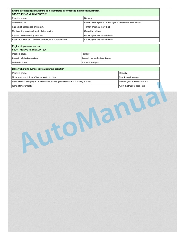 Linde 351-05 - H20D EX, H25D EX, H30D EX Operating Instructions 5 Linde 351-05 - H20D EX, H25D EX, H30D EX Operating Instructions - Image 5
