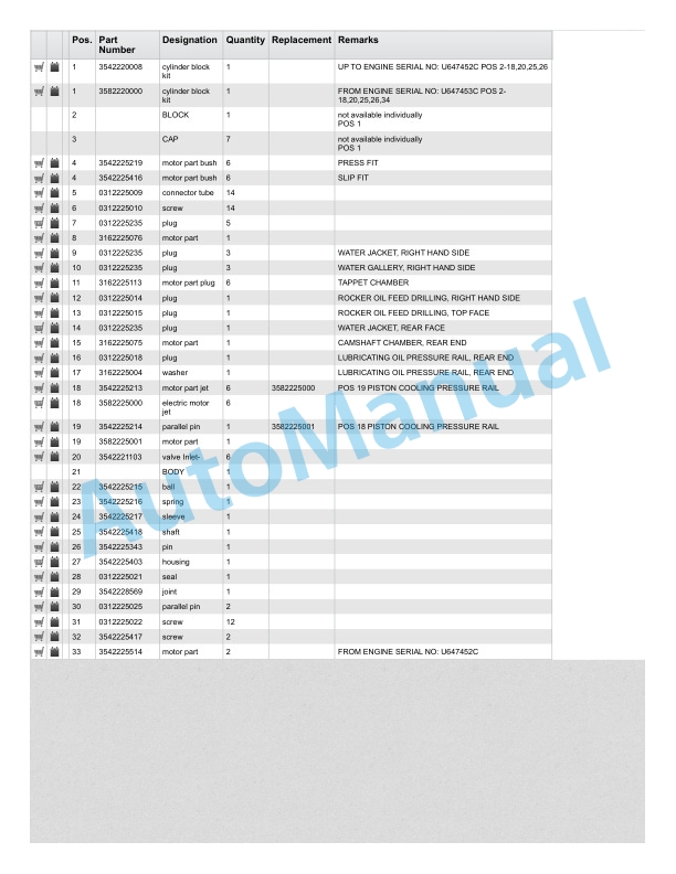 Linde 354-01 - HT100D, HT120D, HT140D, HT150D Spare Parts Manual 4 Linde 354-01 - HT100D, HT120D, HT140D, HT150D Spare Parts Manual - Image 4
