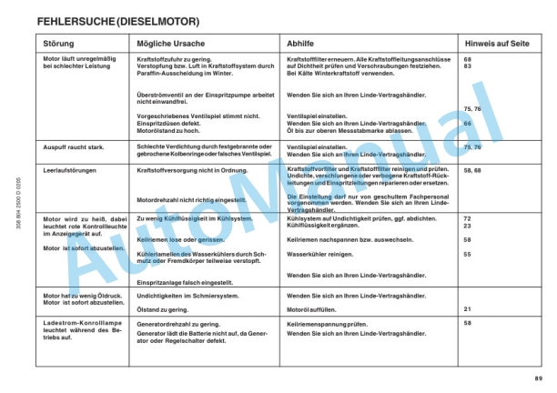 Linde 358-01 - HT120D, HT140D, HT160D Operating Instructions SN 04.98 and up SN up to 10.07 5 Linde 358-01 - HT120D, HT140D, HT160D Operating Instructions SN 04.98 and up SN up to 10.07-5