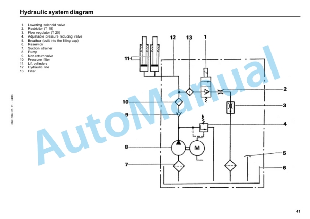 Linde 360-01 - T16, T18, T20 Operating Instructions SN 09.93 and up SN up to 02.97 5 Linde 360-01 - T16, T18, T20 Operating Instructions SN 09.93 and up SN up to 02.97-5