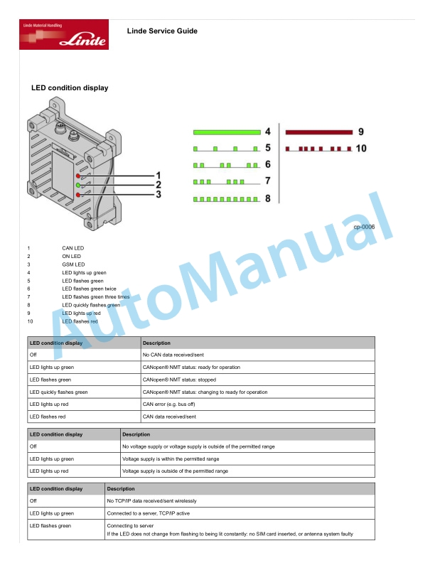 Linde 360-01 - T16, T18, T20 Workshop Manuals SN 09.93 and up SN up to 02.97 4 Linde 360-01 - T16, T18, T20 Workshop Manuals SN 09.93 and up SN up to 02.97 - Image 4
