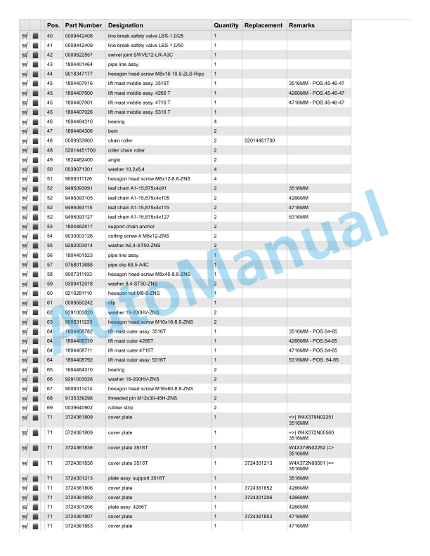 Linde 372-00 - L14, L16 Spare Parts Manual SN 10.98 and up 3 Linde 372-00 - L14, L16 Spare Parts Manual SN 10.98 and up - Image 3
