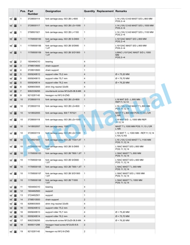 Linde 372-00 - L14, L16 Spare Parts Manual SN 10.98 and up 4 Linde 372-00 - L14, L16 Spare Parts Manual SN 10.98 and up - Image 4