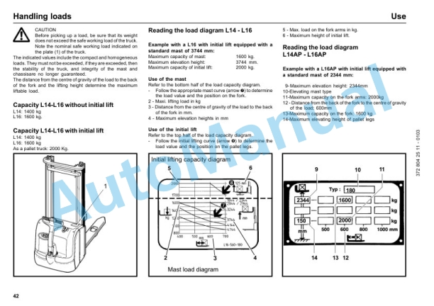 Linde 372-01 - L14, L14AP, L16, L16AP Operating Instructions SN W4X372M03000 and up 2 Linde 372-01 - L14, L14AP, L16, L16AP Operating Instructions SN W4X372M03000 and up-2