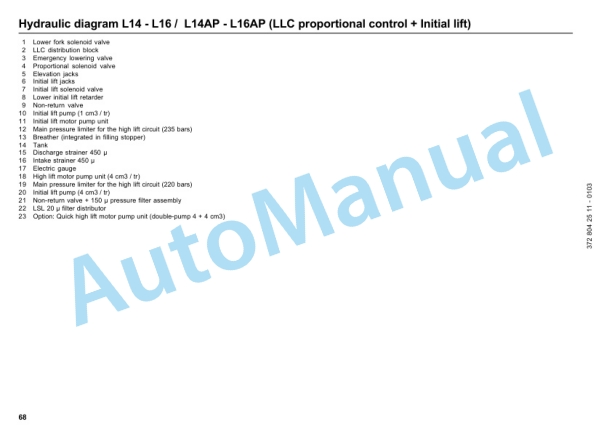 Linde 372-01 - L14, L14AP, L16, L16AP Operating Instructions SN W4X372M03000 and up 5 Linde 372-01 - L14, L14AP, L16, L16AP Operating Instructions SN W4X372M03000 and up-5