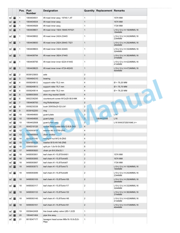 Linde 372-01 - L14, L14AP, L16, L16AP Spare Parts Manual SN W4X372M03000 and up 3 Linde 372-01 - L14, L14AP, L16, L16AP Spare Parts Manual SN W4X372M03000 and up - Image 3