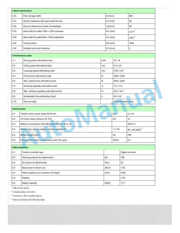 Linde 386-01 - E12, E14, E15, E16, E18, E20 Operating Instructions SN 03.06 and up SN up to 03.14 4 Linde 386-01 - E12, E14, E15, E16, E18, E20 Operating Instructions SN 03.06 and up SN up to 03.14 - Image 4