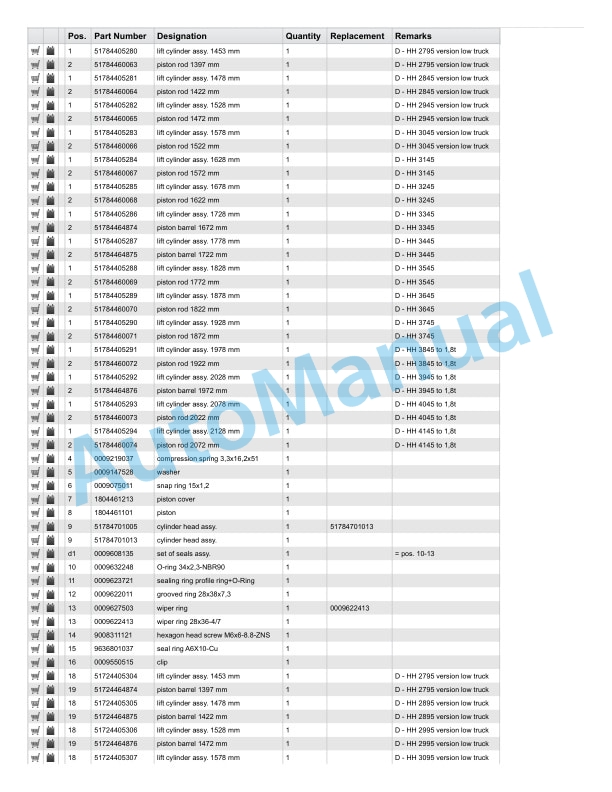 Linde 386-01 - E14 EX, E16 EX, E18 EX, E20 EX Spare Parts Manual SN up to 03.15 5 Linde 386-01 - E14 EX, E16 EX, E18 EX, E20 EX Spare Parts Manual SN up to 03.15 - Image 5