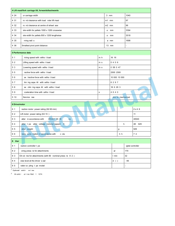 Alternative view of Linde 386-02 - E14 EX 3GD, E16 EX 3GD, E18 EX 3GD, E20 EX 3GD Operating Instructions SN 02.14 and up