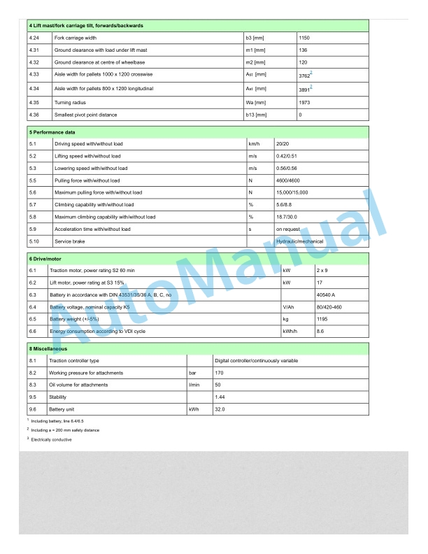 Linde 387-01 - E25 EX, E30 EX, E35 EX Operating Instructions 4 Linde 387-01 - E25 EX, E30 EX, E35 EX Operating Instructions - Image 4