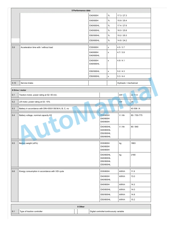 Linde 388-01 - E35 EX 3GD, E40 EX 3GD, E45 EX 3GD, E50 EX 3GD Operating Instructions SN H2X388G00674 and up 4 Linde 388-01 - E35 EX 3GD, E40 EX 3GD, E45 EX 3GD, E50 EX 3GD Operating Instructions SN H2X388G00674 and up - Image 4