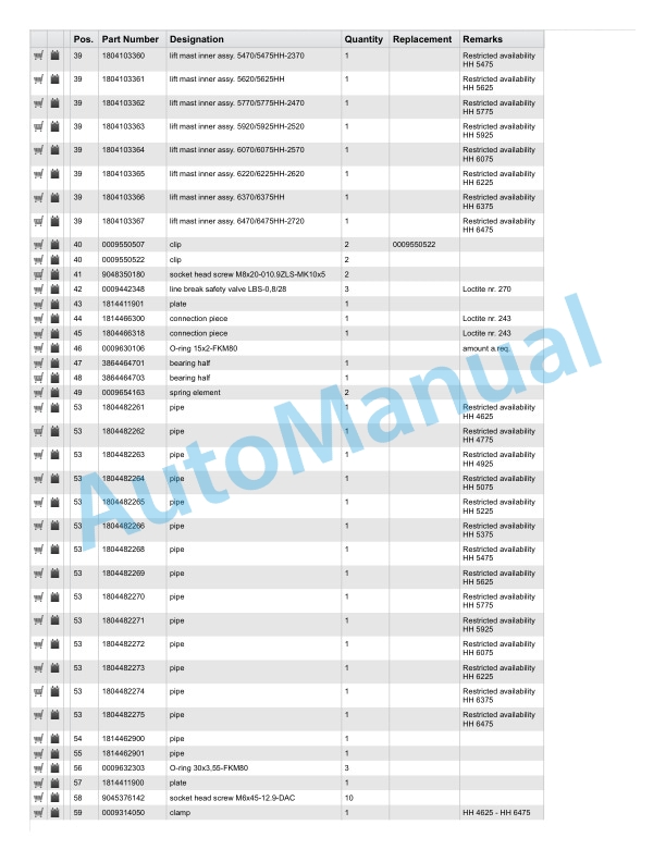 Linde 391-01 - H14D to H20T Spare Parts Manual SN 10.06 and up 5 Linde 391-01 - H14D to H20T Spare Parts Manual SN 10.06 and up-5