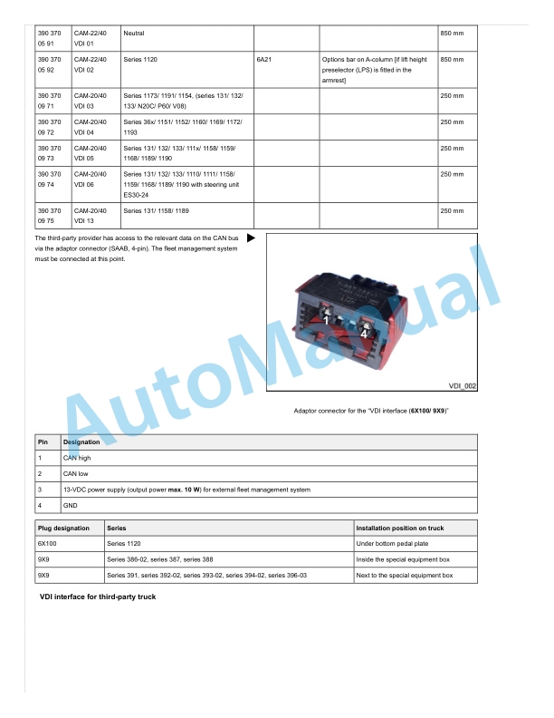 Linde 391-02 - H14D-02 to H20T-02 Production site Poland Workshop Manuals SN 06.21 and up 4 Linde 391-02 - H14D-02 to H20T-02 Production site Poland Workshop Manuals SN 06.21 and up - Image 4