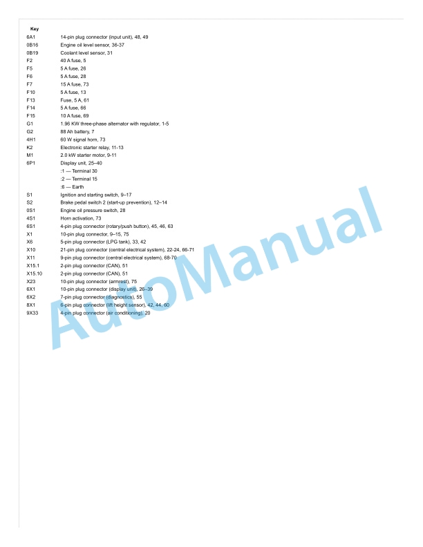 Linde 392-02 - H20D, H20T, H25D, H25T Workshop Manuals SN 01.13 and up SN up to 07.20 5 Linde 392-02 - H20D, H20T, H25D, H25T Workshop Manuals SN 01.13 and up SN up to 07.20 - Image 5