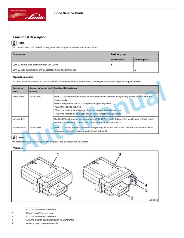 Linde 4525-01 - L20, L20 EX Workshop Manuals 3 Linde 4525-01 - L20, L20 EX Workshop Manuals - Image 3