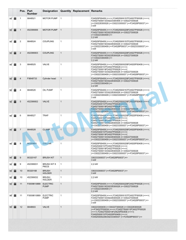 Linde 4527-01 - L20AS Spare Parts Manual 3 Linde 4527-01 - L20AS Spare Parts Manual - Image 3