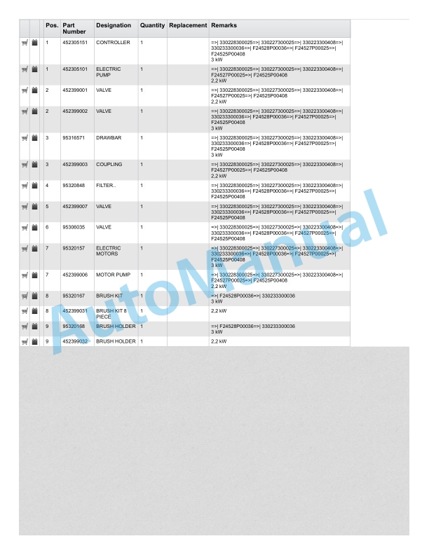Linde 4527-01 - L20AS Spare Parts Manual 4 Linde 4527-01 - L20AS Spare Parts Manual - Image 4