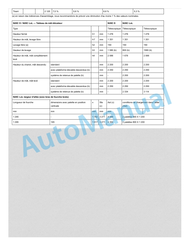 Linde 4587-01 - N20C Operating Instructions SN F24587V00001 and up 3 Linde 4587-01 - N20C Operating Instructions SN F24587V00001 and up - Image 3