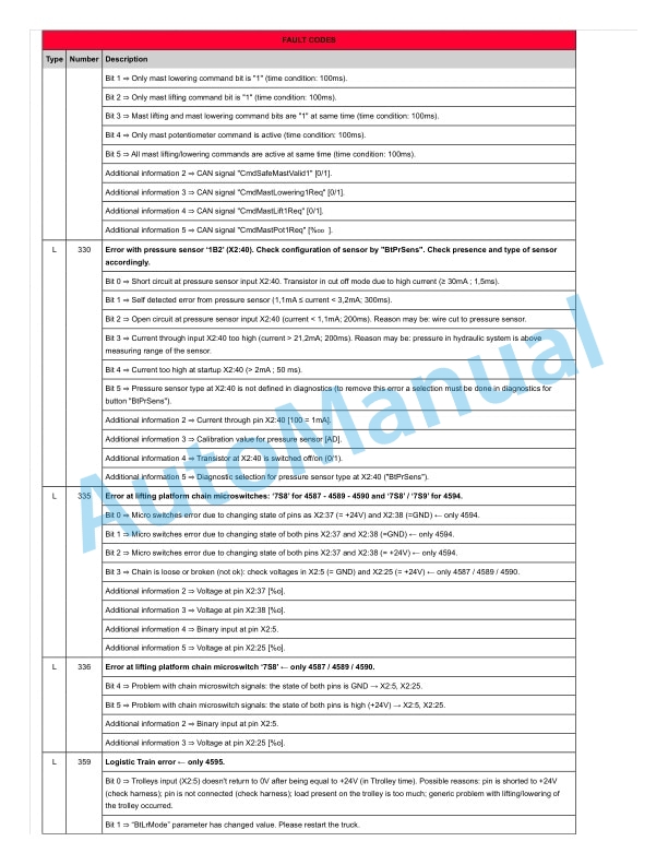Linde 4587-01 - N20C Workshop Manuals SN F24587V00001 and up 3 Linde 4587-01 - N20C Workshop Manuals SN F24587V00001 and up - Image 3