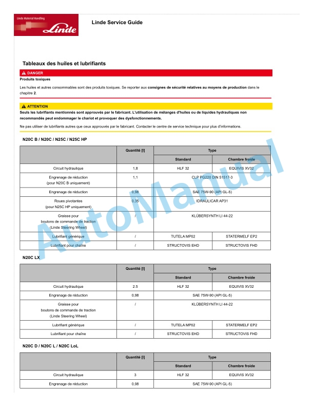 Linde 4590-01 - N20CL, N20CLX Operating Instructions SN F24590V00001 and up 4 Linde 4590-01 - N20CL, N20CLX Operating Instructions SN F24590V00001 and up - Image 4