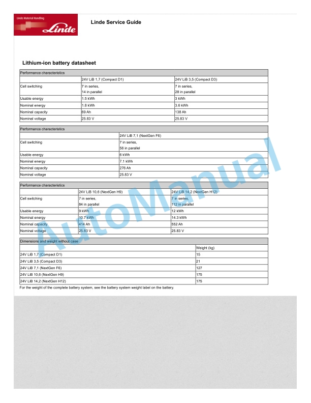 Linde 4594-01 - V08-01, V08-02 Operating Instructions SN F24594V00001 and up 4 Linde 4594-01 - V08-01, V08-02 Operating Instructions SN F24594V00001 and up - Image 4