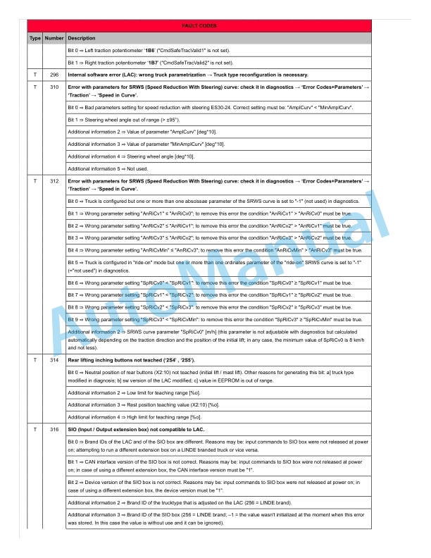 Linde 4594-01 - V08-01, V08-02 Workshop Manuals SN F24594V00001 and up 3 Linde 4594-01 - V08-01, V08-02 Workshop Manuals SN F24594V00001 and up - Image 3
