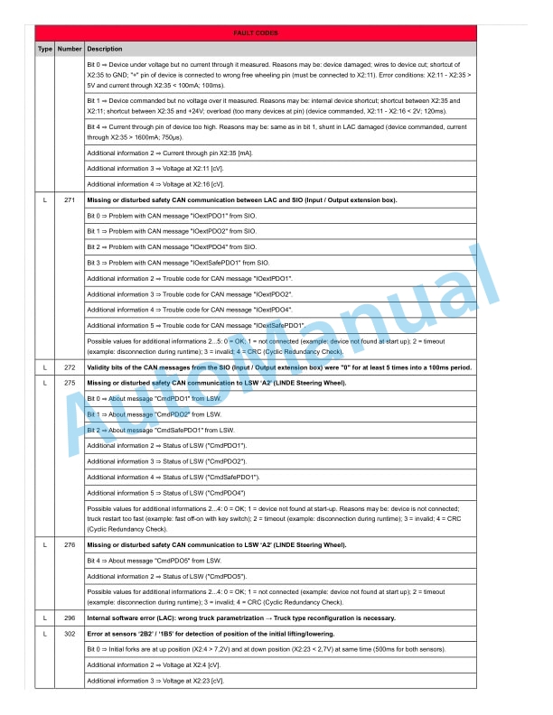 Linde 4595-01 - P40, P40 B, P60 Workshop Manuals SN F24595V00001 and up 3 Linde 4595-01 - P40, P40 B, P60 Workshop Manuals SN F24595V00001 and up - Image 3