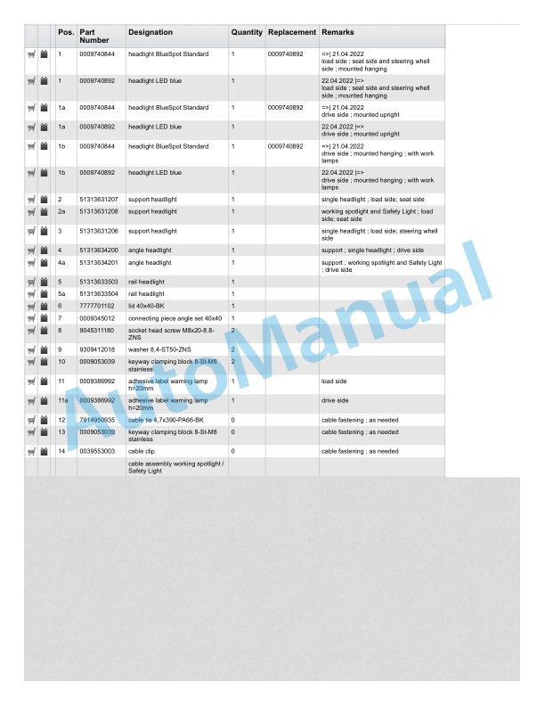 Linde 5131-01 - T33 Spare Parts Manual SN 51513100001 and up 3 Linde 5131-01 - T33 Spare Parts Manual SN 51513100001 and up - Image 3