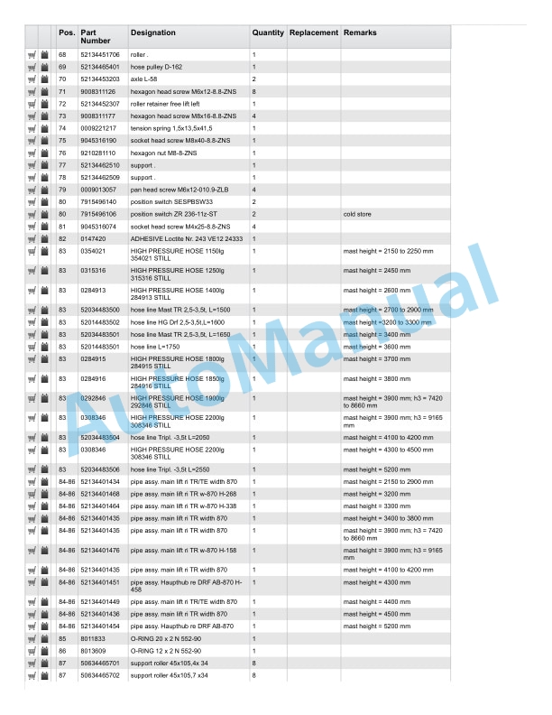 Linde 5213-01 - V Spare Parts Manual 3 Linde 5213-01 - V Spare Parts Manual - Image 3