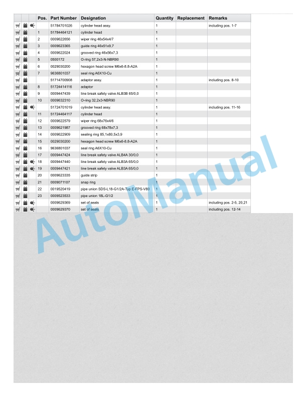 Linde 5215-01 - V15, V15HP, V15P Spare Parts Manual 4 Linde 5215-01 - V15, V15HP, V15P Spare Parts Manual - Image 4
