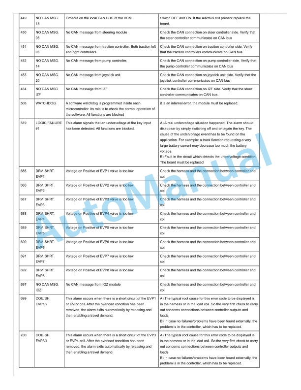Linde 5215-01 - V15, V15HP, V15P Workshop Manuals 5 Linde 5215-01 - V15, V15HP, V15P Workshop Manuals - Image 5