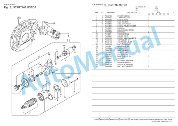 Utilev A261 UT15-18P Parts Manual 76001236 3 Utilev A261 UT15-18P Parts Manual 76001236 - Image 3