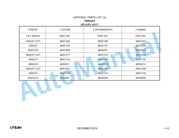 Utilev A281 UT20-35P Parts Manual 76502614 2 Utilev A281 UT20-35P Parts Manual 76502614 - Image 2