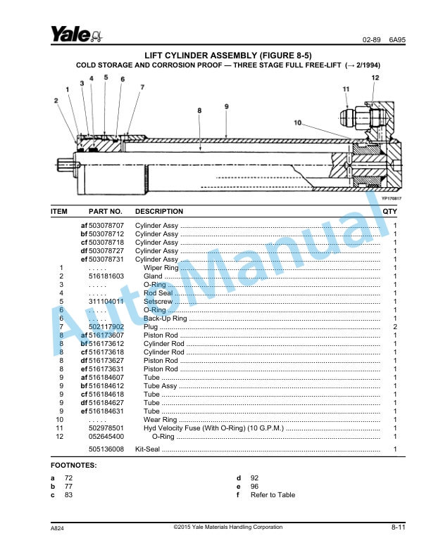 Yale A824 ESC020-25-030AB Parts Manual 520371730 3 Yale A824 ESC020-25-030AB Parts Manual 520371730 - Image 3