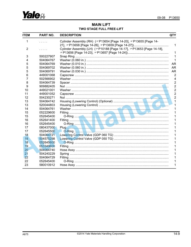 Yale A875 GDP-GLP20-30RF-TF Parts Manual 524157798 DE 4 Yale A875 GDP-GLP20-30RF-TF Parts Manual 524157798 DE - Image 4