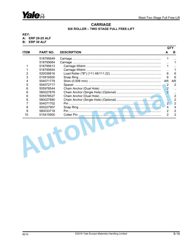 Yale B216 ERP20-30ALF Parts Manual 504250758 5 Yale B216 ERP20-30ALF Parts Manual 504250758 - Image 5