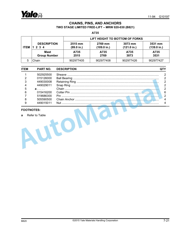 Yale B820 - B821 MSW020, MSW030, MSW040 - MRW020, MRW030 Parts Manual 506811506 3 Yale B820 - B821 MSW020, MSW030, MSW040 - MRW020, MRW030 Parts Manual 506811506 - Image 3