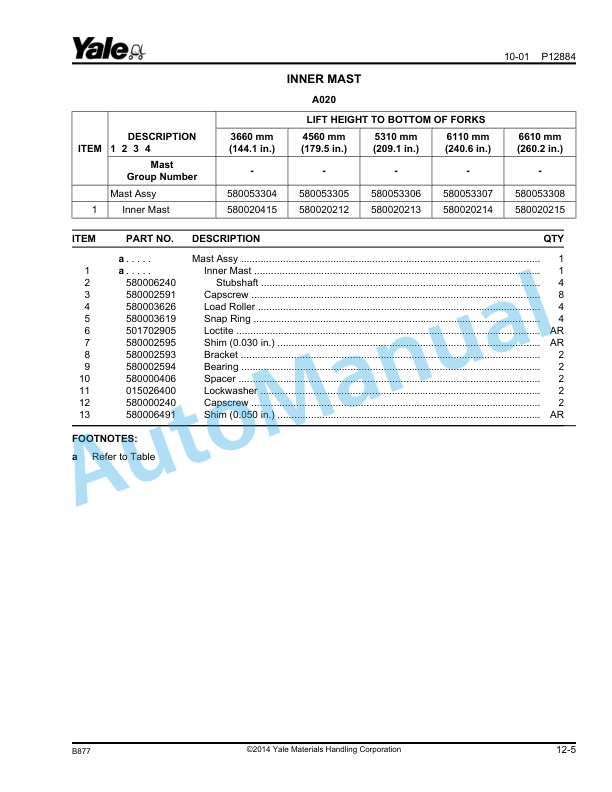 Yale B877 GDP300-360EB Parts Manual 524149353 5 Yale B877 GDP300-360EB Parts Manual 524149353 - Image 5