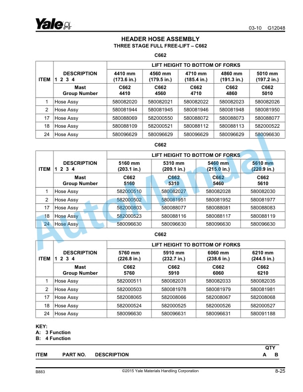 Yale B883 ESC030-40AC Parts Manual 550003020 2 Yale B883 ESC030-40AC Parts Manual 550003020 - Image 2